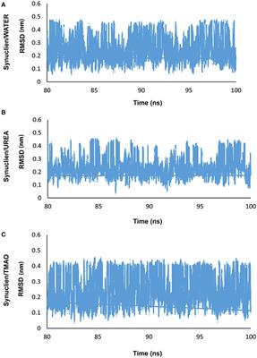 Conformational Ensembles of α-Synuclein Derived Peptide with Different Osmolytes from Temperature Replica Exchange Sampling